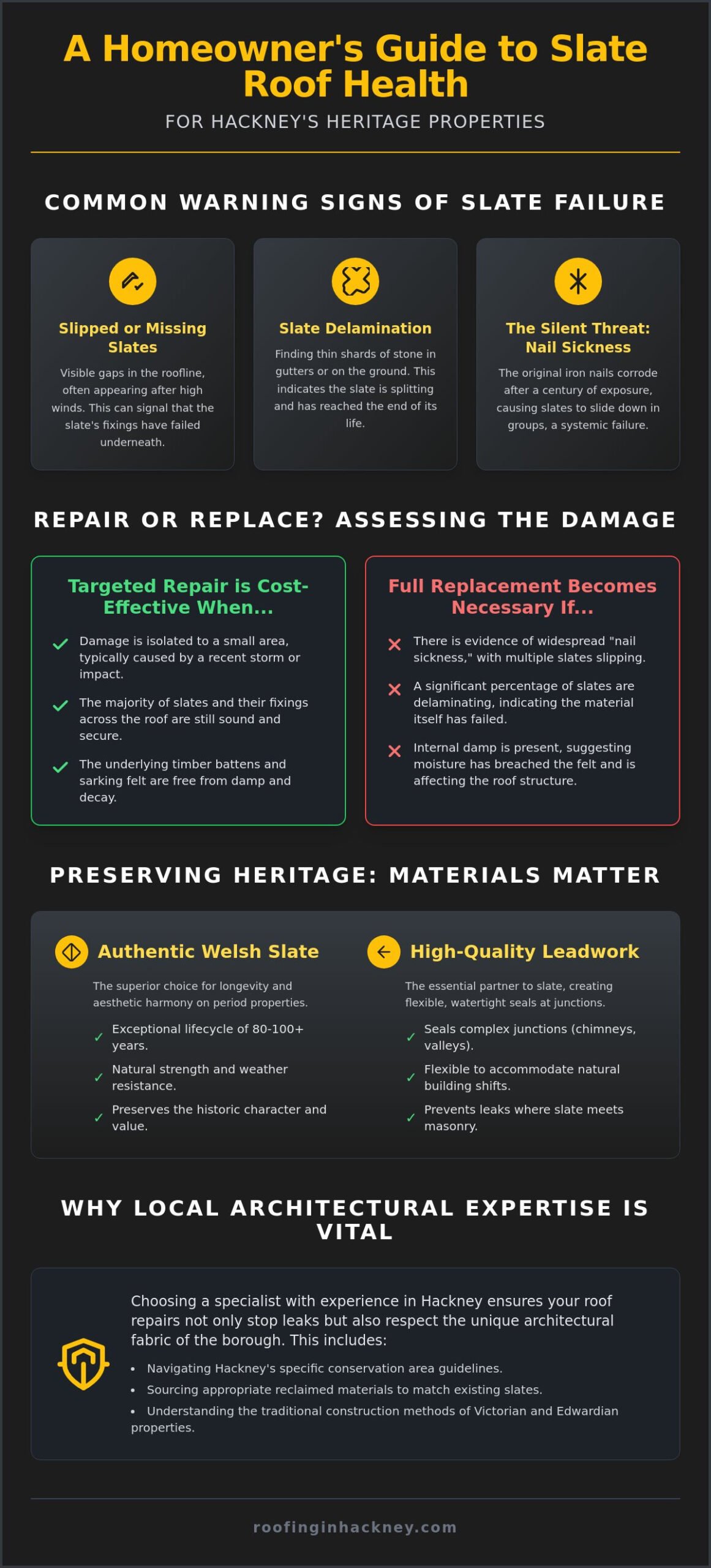 Expert Slate Roof Repairs Hackney: A Guide to Heritage Property Care