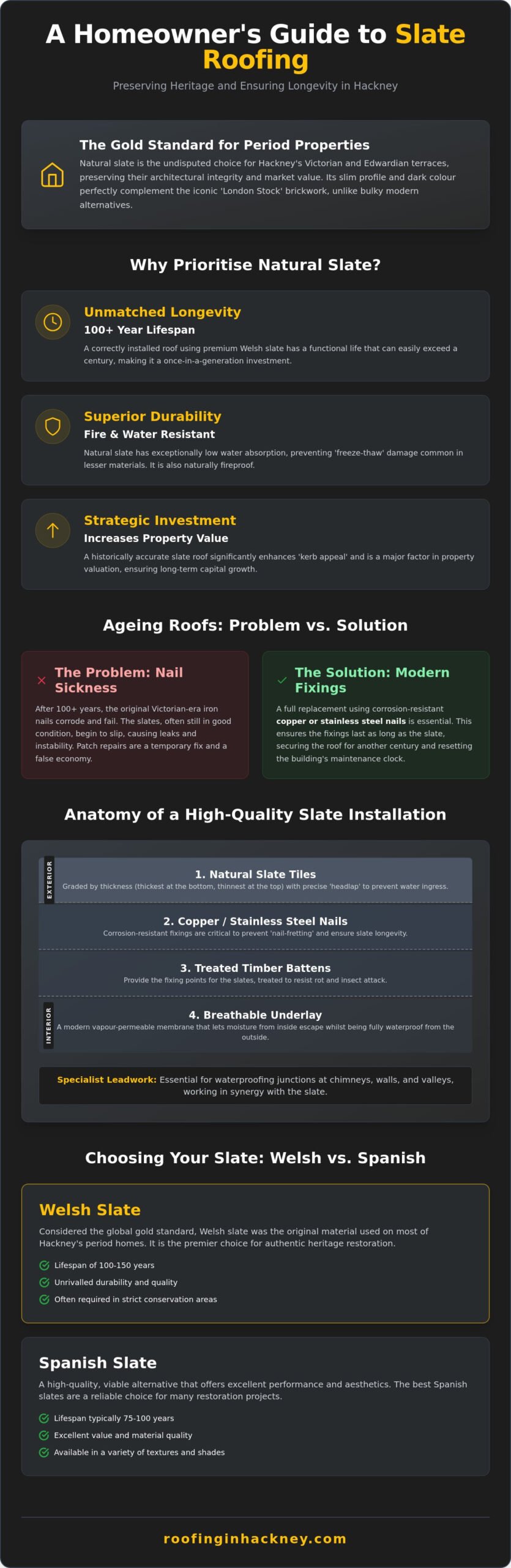 Mastering Slate Roofing in Hackney: The Definitive 2026 Heritage Guide