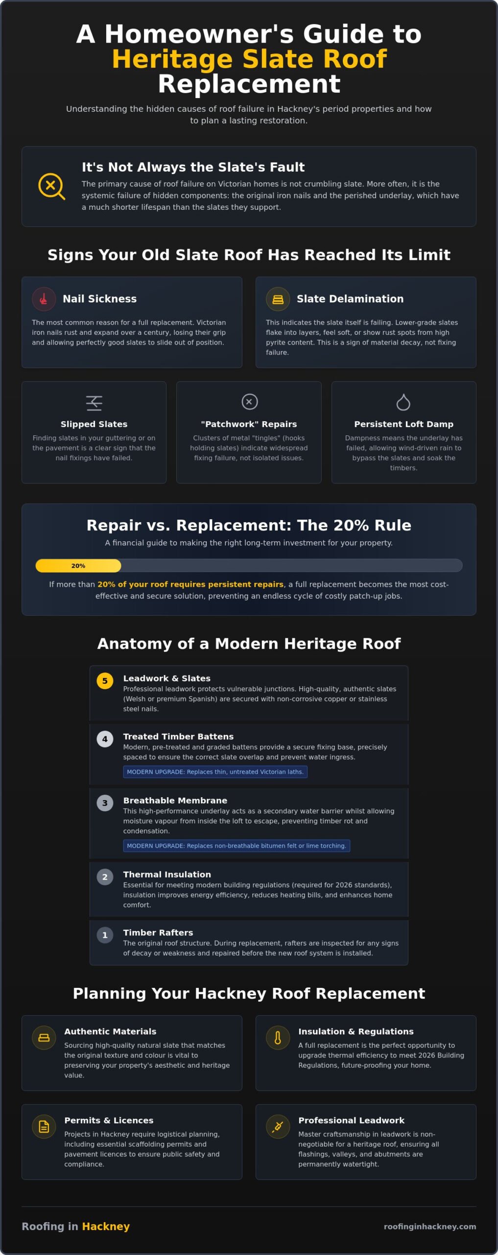 Old Slate Roof Replacement: The 2026 Homeowner’s Guide to Heritage Restoration