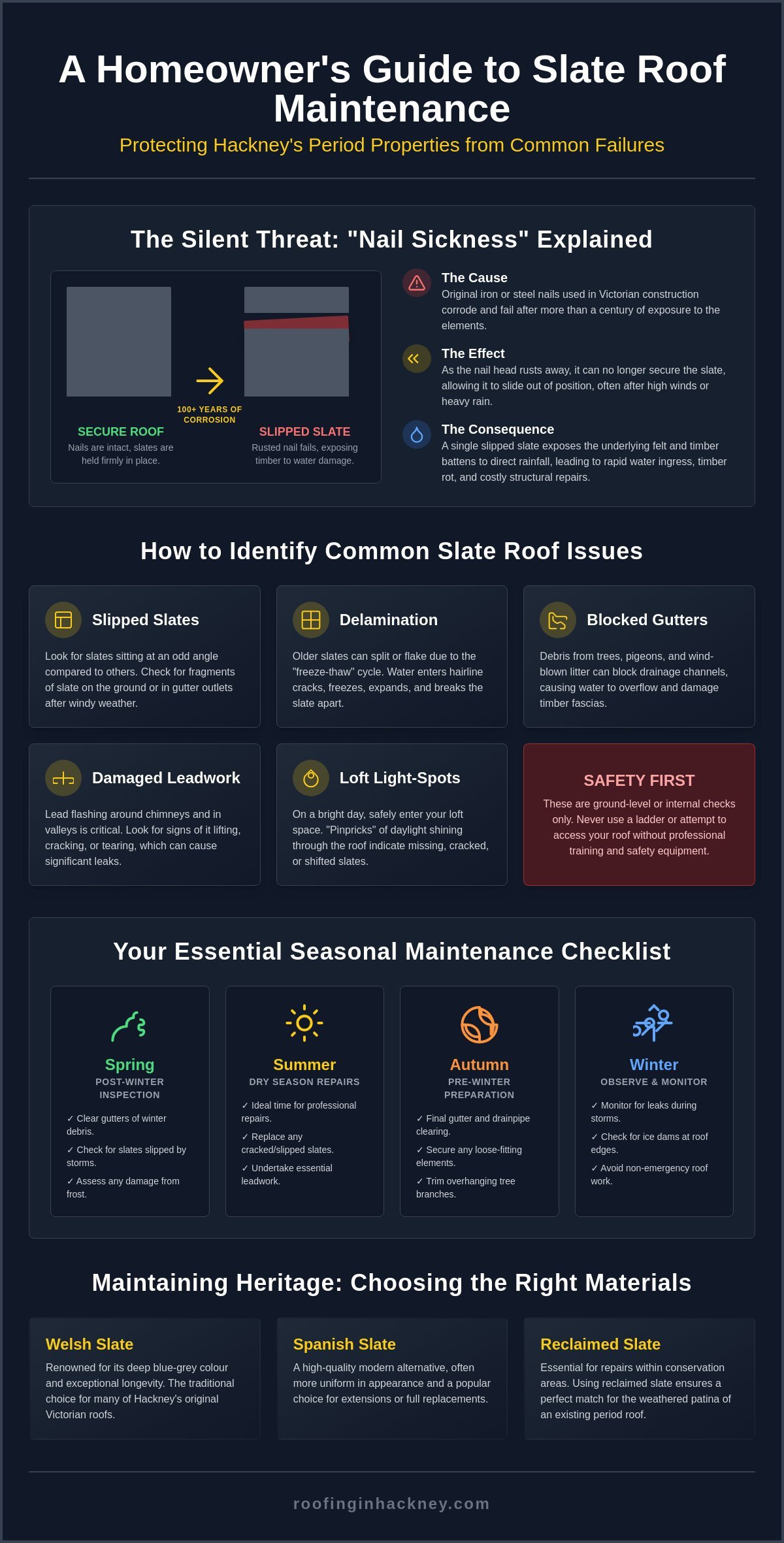 Slate Roof Maintenance Hackney: The 2026 Homeowner’s Essential Checklist