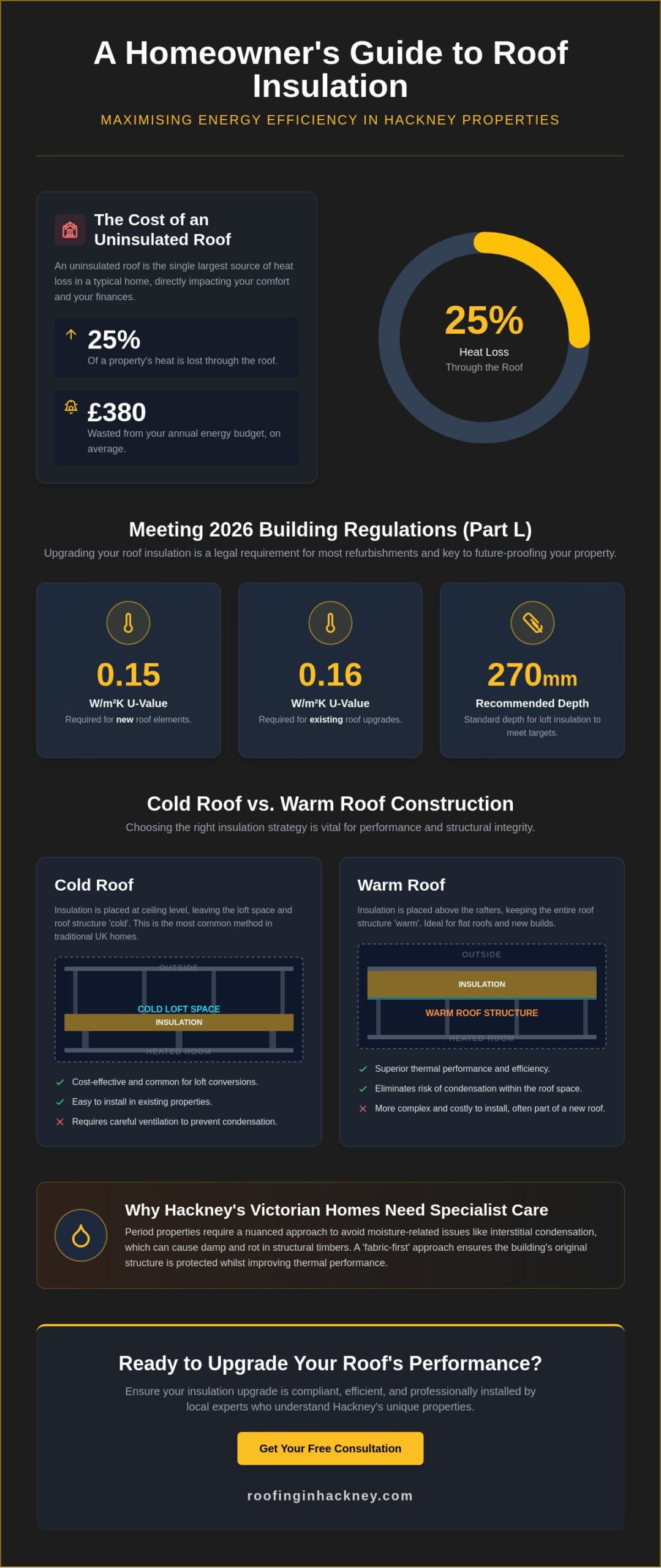 Thermal Roof Insulation Upgrades: The 2026 Buying Guide for Hackney Property Owners