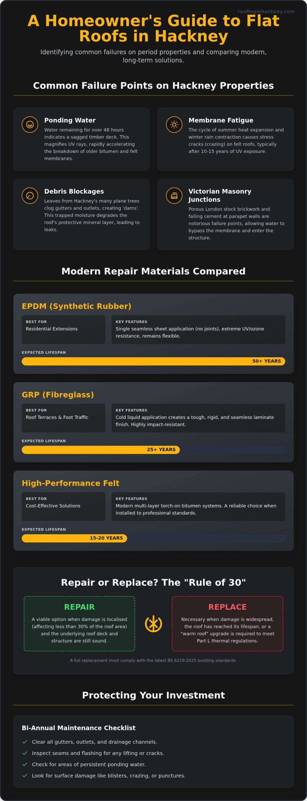 Expert Flat Roof Repair Hackney: The Definitive 2026 Homeowner’s Guide