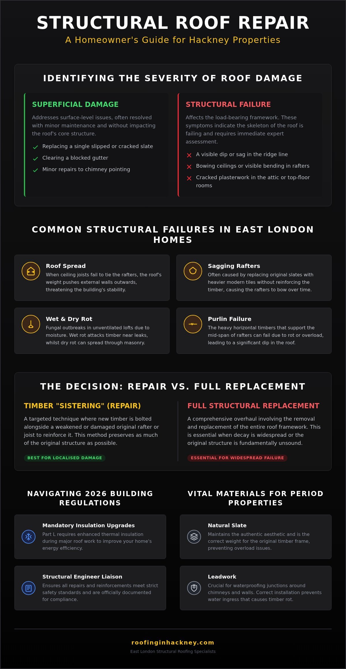 Structural Roof Repair Hackney: Restoring Integrity to Your Property in 2026