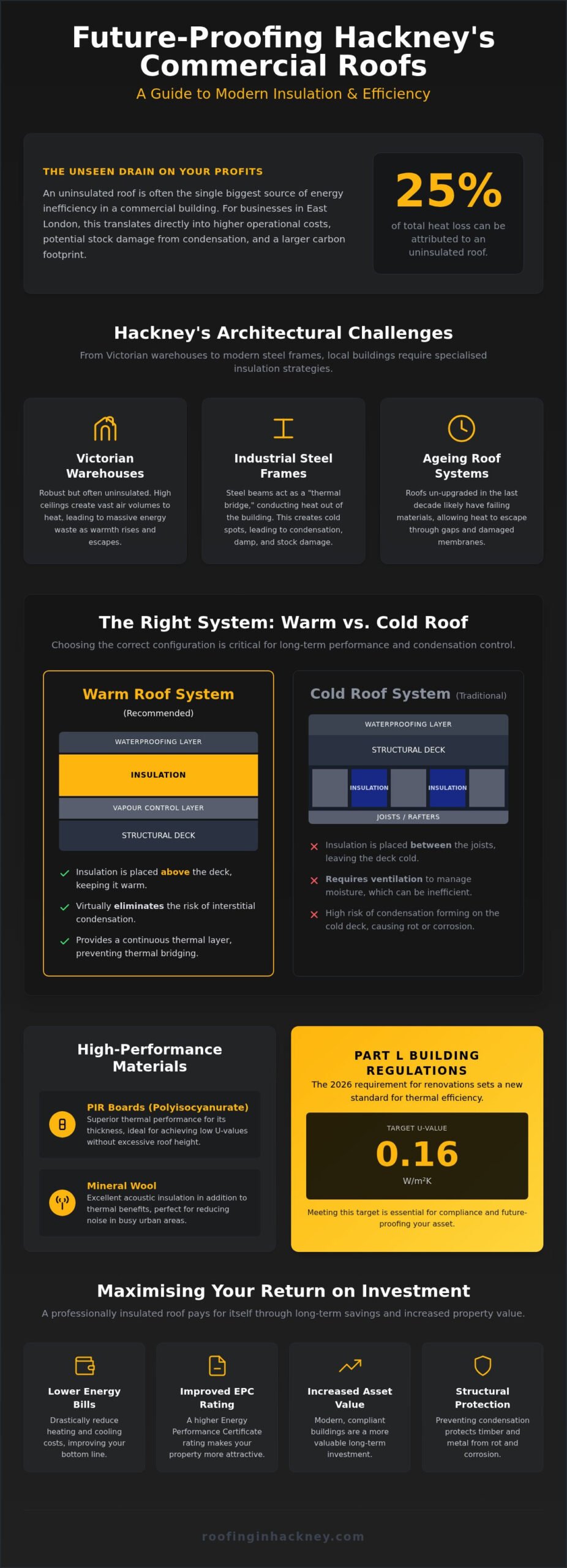 Commercial Roof Insulation Hackney: The 2026 Guide to Industrial Efficiency