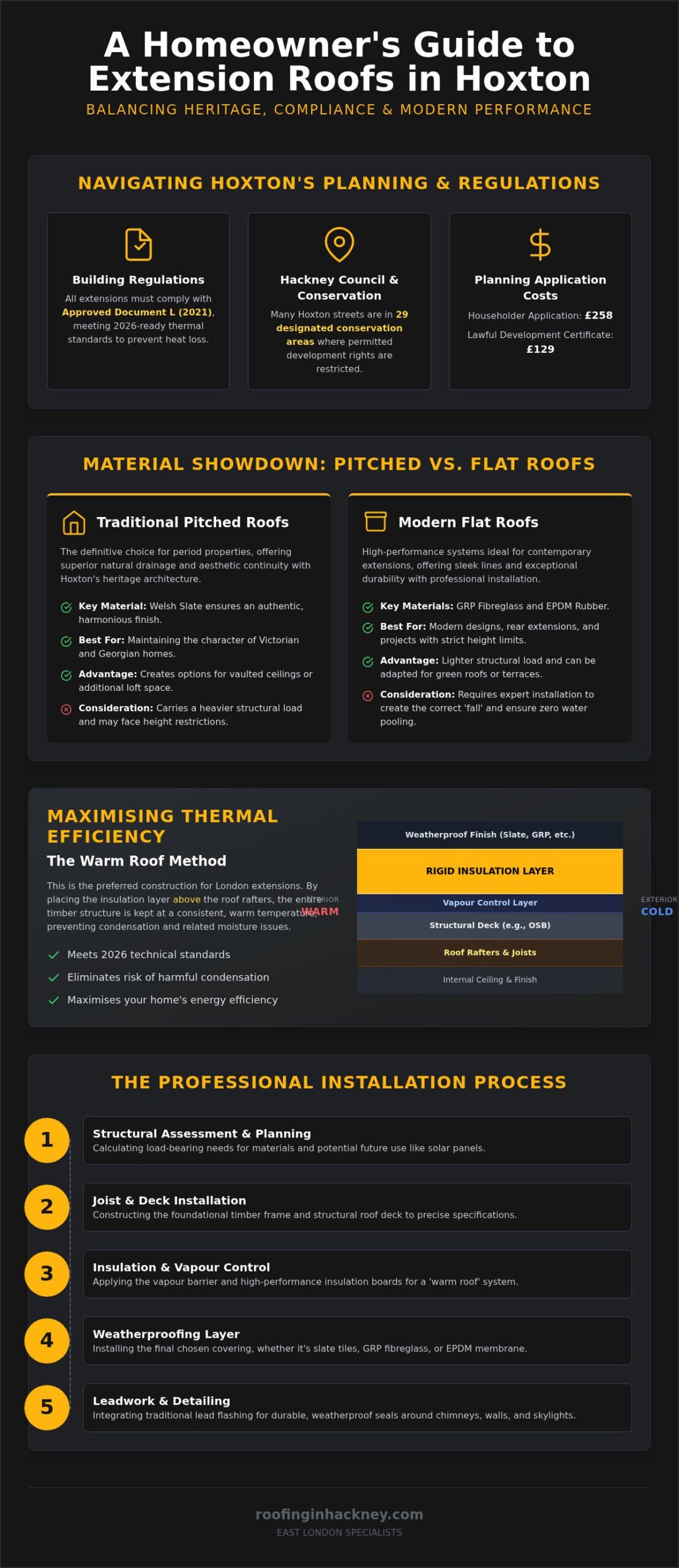 Extension Roof Installation Hoxton: The 2026 Homeowner’s Technical Guide