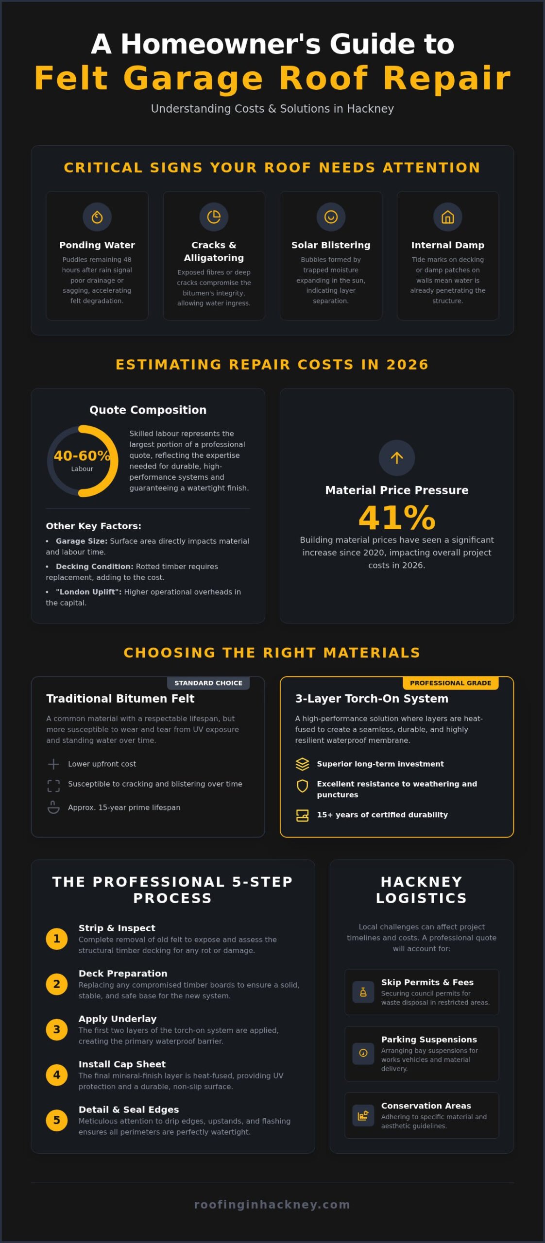 Felt Garage Roof Repair Cost 2026: A Hackney Homeowner’s Guide