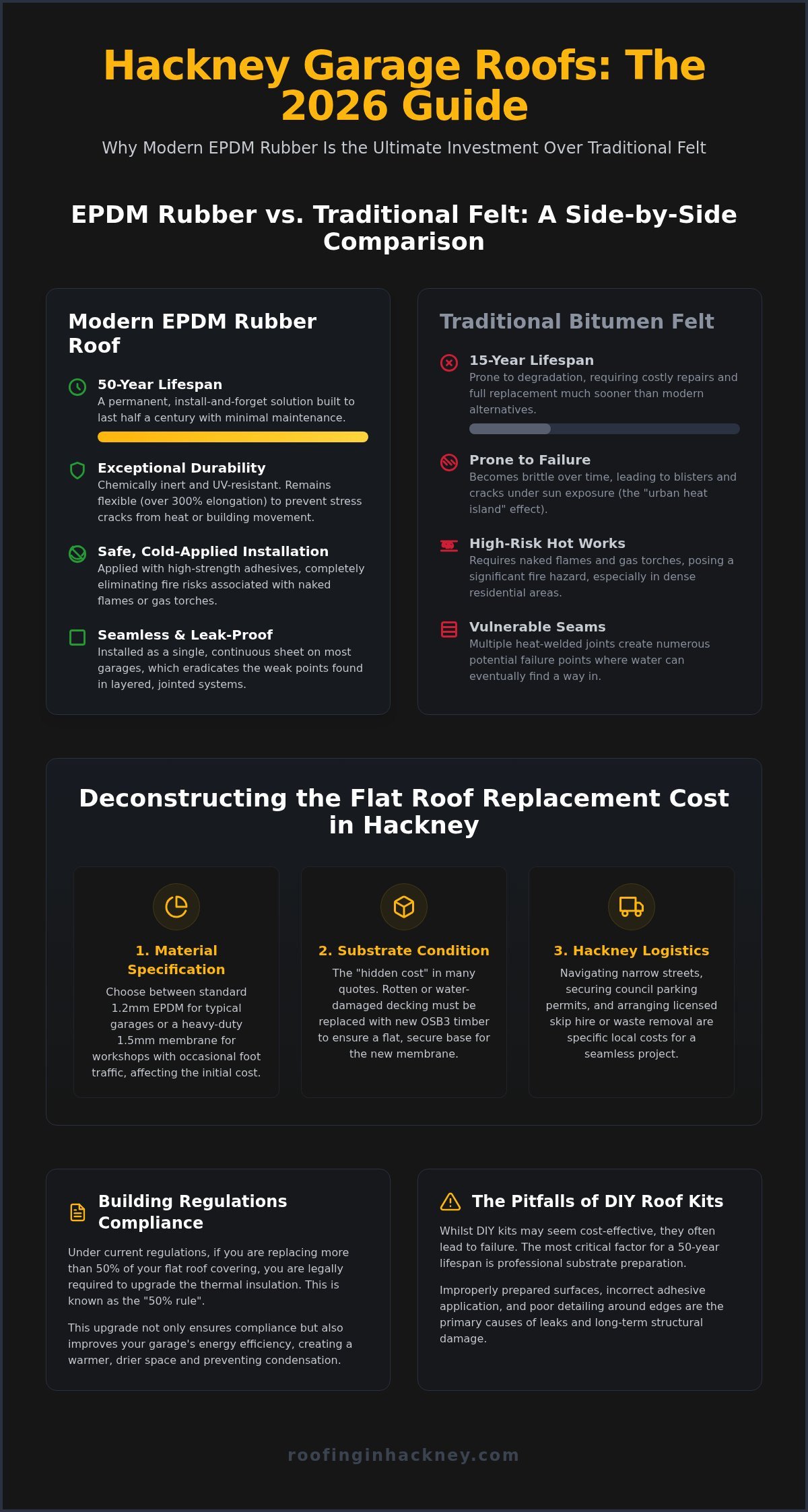 EPDM Garage Roofs: 2026 Guide to Flat Roof Replacement Cost in Hackney