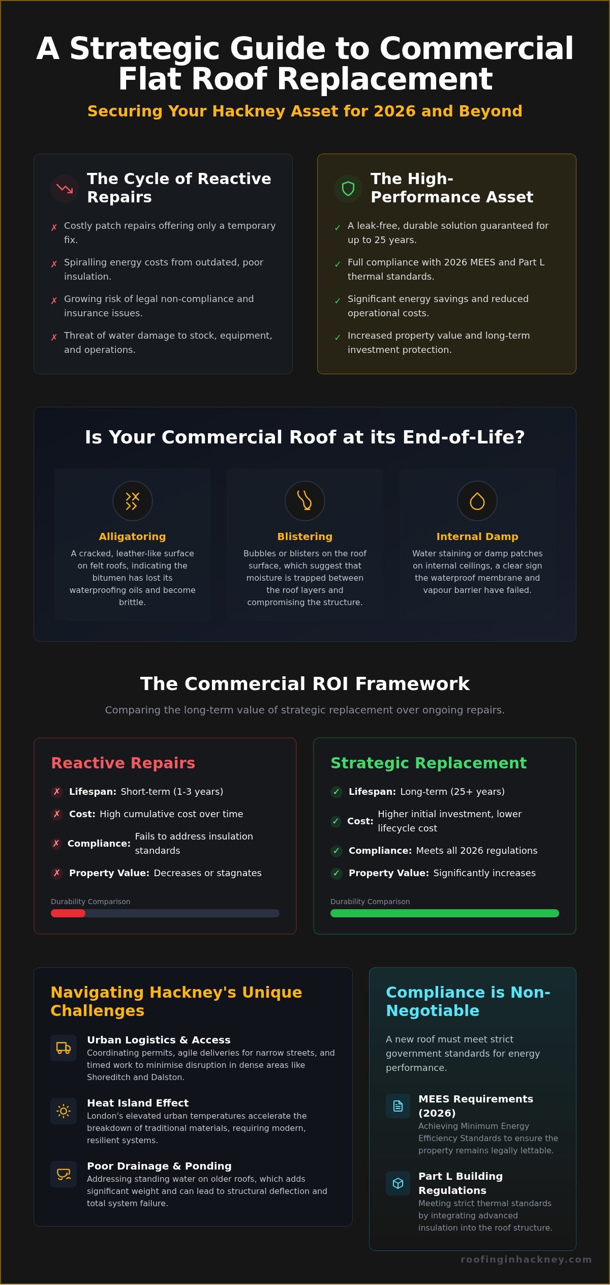 Commercial Flat Roof Replacement Hackney: The 2026 Professional Guide