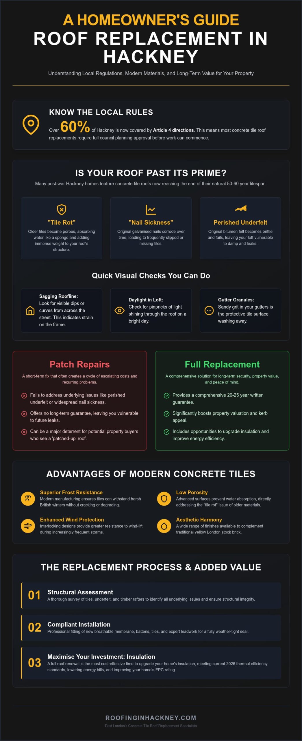 Concrete Tile Roof Replacement Hackney: The Complete 2026 Property Owner’s Guide