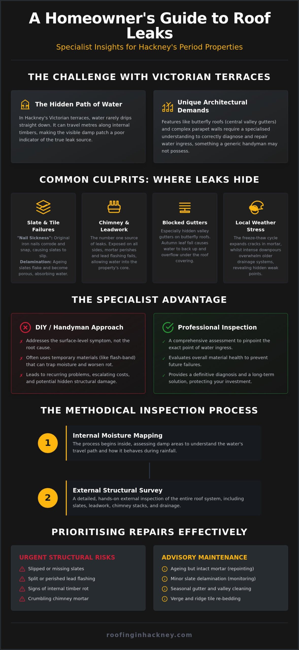 Professional Roof Leak Inspection in Hackney: The 2026 Homeowner’s Guide